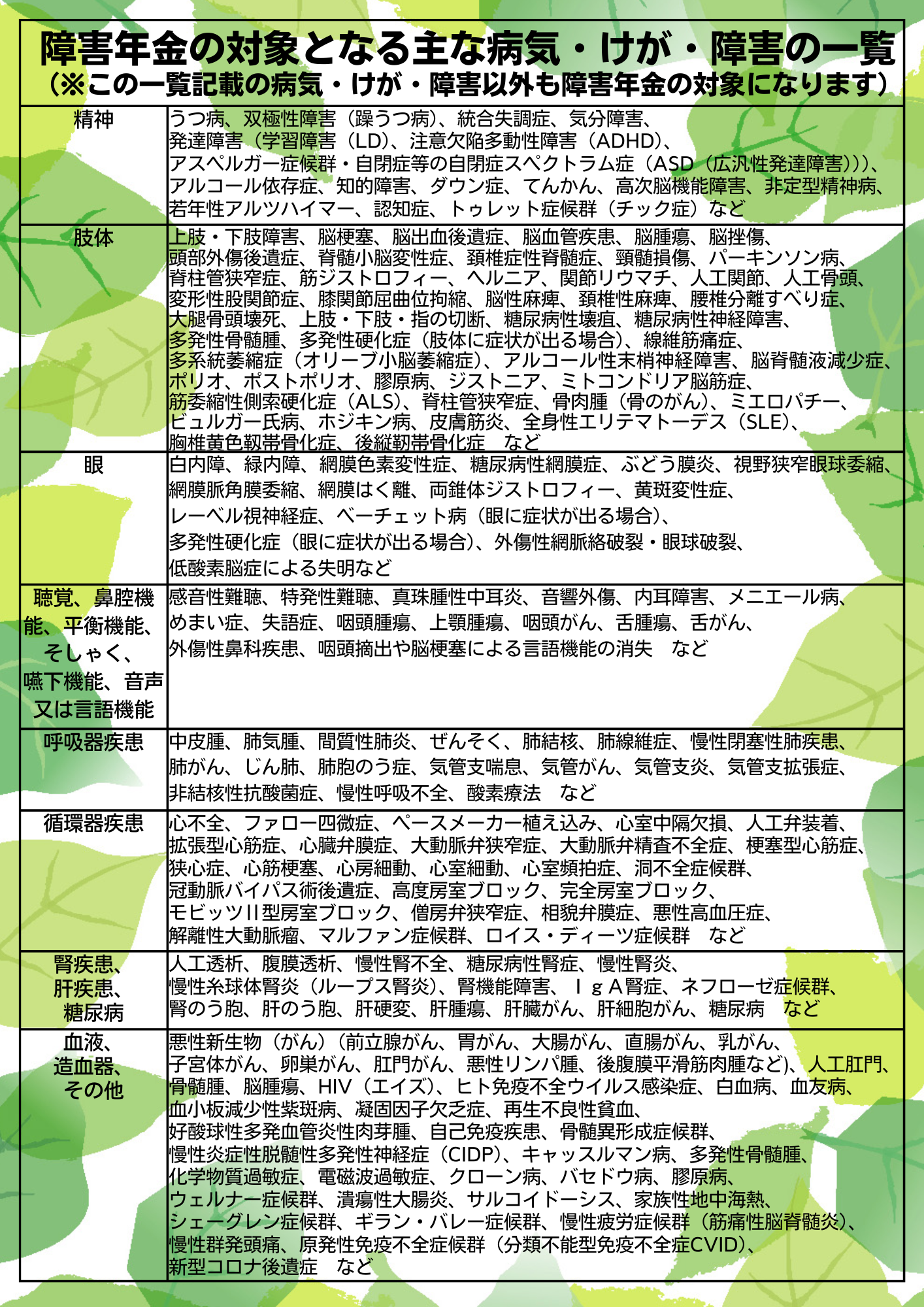 障害年金の対象となる主な傷病名一覧
