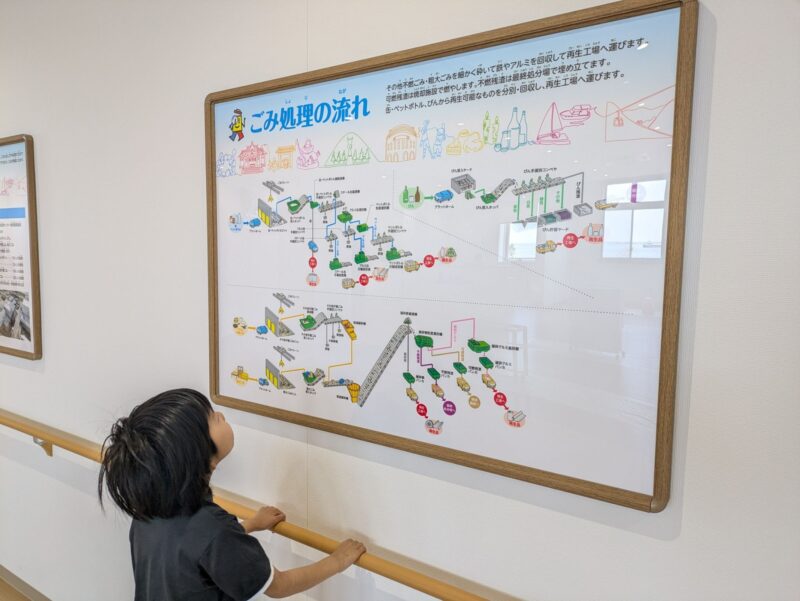 西宮市のごみ処理の流れを勉強